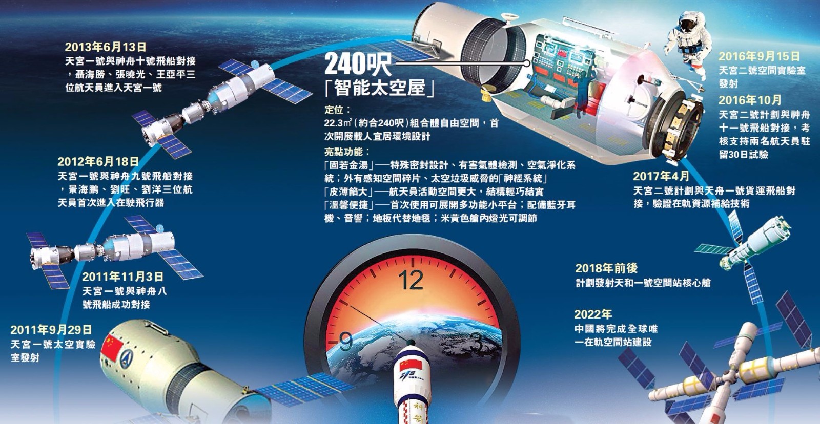 2012-2022太空计划发展蓝图